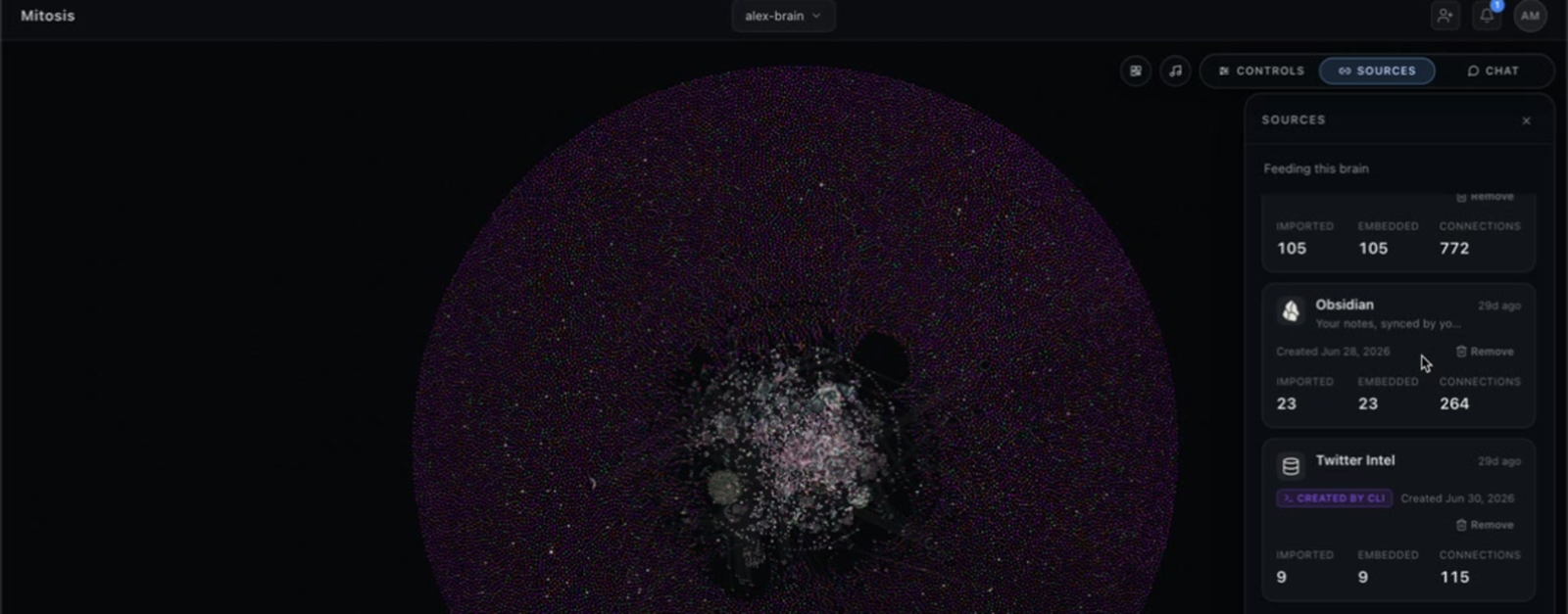The Mitosis dashboard rendering one person's cortex as a dense point cloud, with the Sources panel open on the right.
